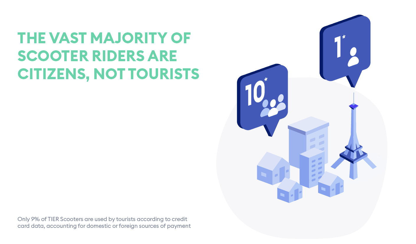 7-myths3-07 Customer Groups of Scooters