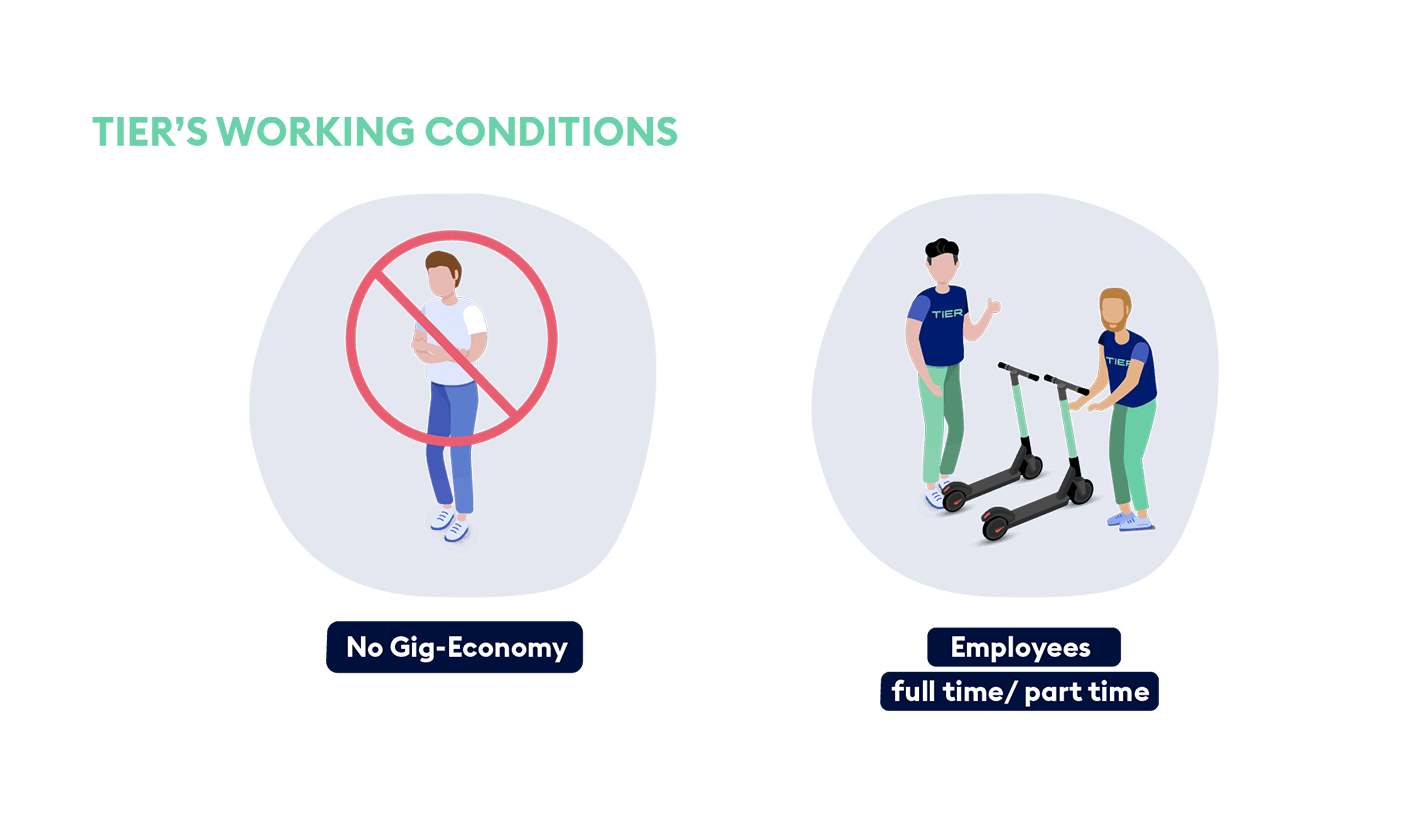 7-myths3-02 Working Conditions in Scooter companies