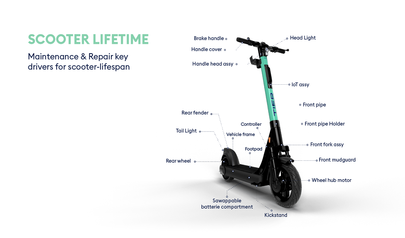 7 Myths Surround Scooters_1 Scooter Lifetime